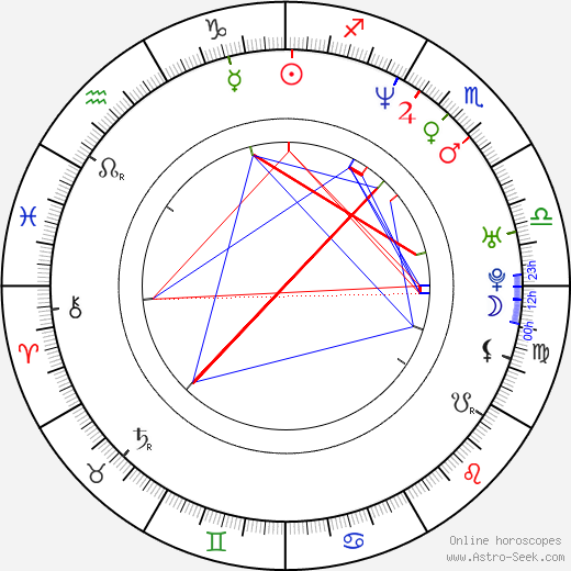 Nicole de Boer birth chart, Nicole de Boer astro natal horoscope, astrology