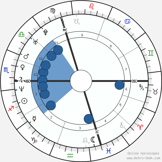 Olivier Moncelet wikipedia, horoscope, astrology, instagram