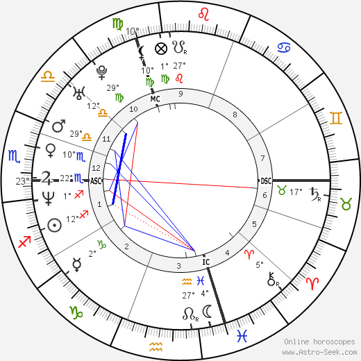 Olivier Moncelet birth chart, biography, wikipedia 2022, 2023