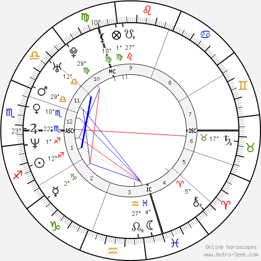 Olivier Moncelet birth chart, biography, wikipedia 2023, 2024