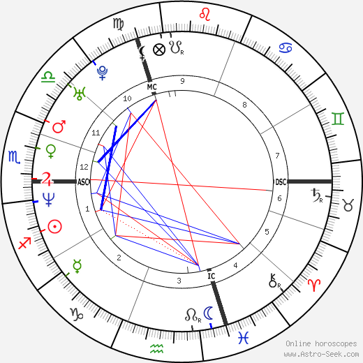Olivier Moncelet birth chart, Olivier Moncelet astro natal horoscope, astrology