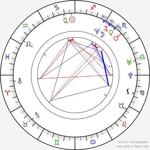 Olivier Sitruk birth chart, Olivier Sitruk astro natal horoscope, astrology