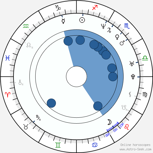 Petr Kukal Oroscopo, astrologia, Segno, zodiac, Data di nascita, instagram