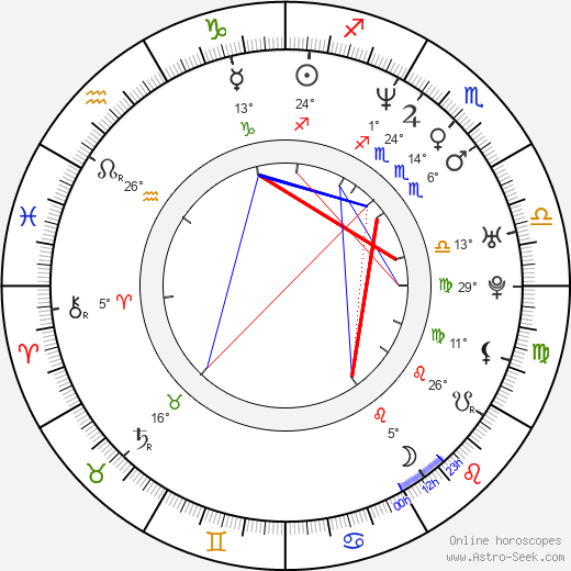 Petr Kukal birth chart, biography, wikipedia 2023, 2024