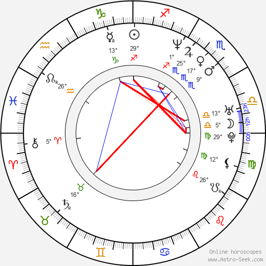 Radim Novák birth chart, biography, wikipedia 2022, 2023