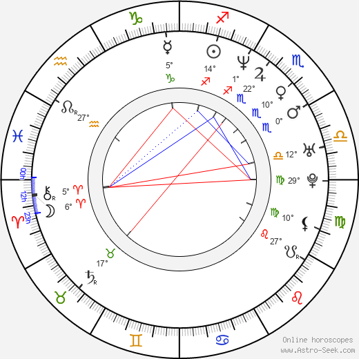 Radoslaw Poplonikowski birth chart, biography, wikipedia 2024, 2025