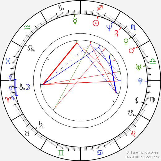 Radoslaw Poplonikowski birth chart, Radoslaw Poplonikowski astro natal horoscope, astrology