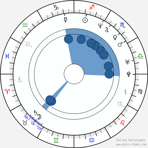 Ricardo Álamo wikipedia, horoscope, astrology, instagram