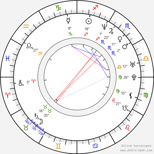 Ricardo Álamo birth chart, biography, wikipedia 2024, 2025