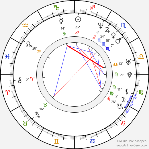 Rob Van Dam birth chart, biography, wikipedia 2024, 2025