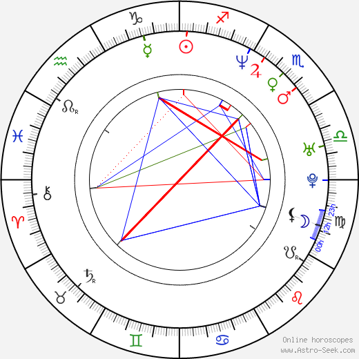 Robert Lang birth chart, Robert Lang astro natal horoscope, astrology