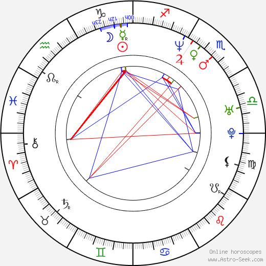 Ron Krauss birth chart, Ron Krauss astro natal horoscope, astrology