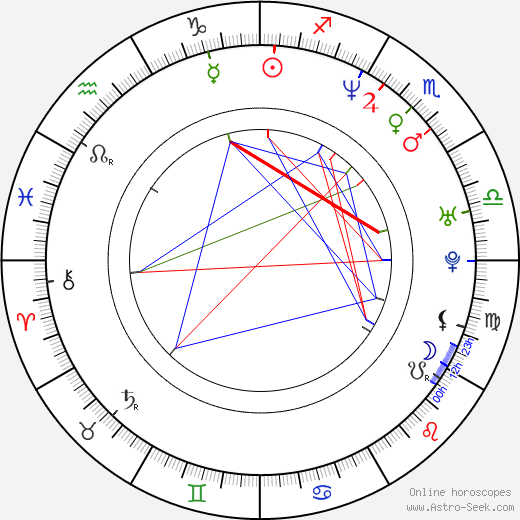 Sandy Winton birth chart, Sandy Winton astro natal horoscope, astrology