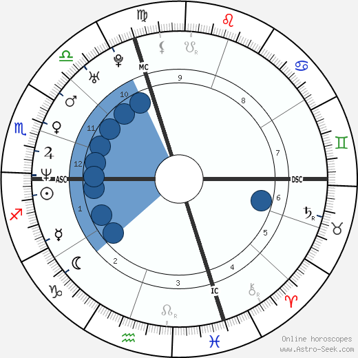 Sarah Silverman wikipedia, horoscope, astrology, instagram