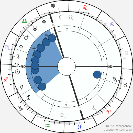 Kate Spade Birth Chart