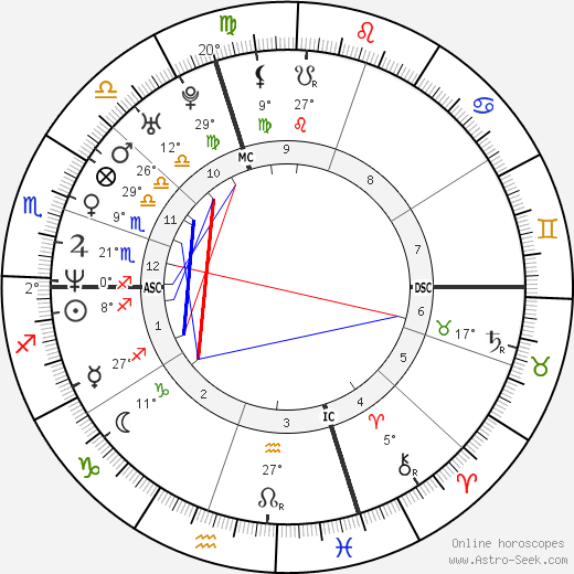 Sarah Silverman birth chart, biography, wikipedia 2024, 2025