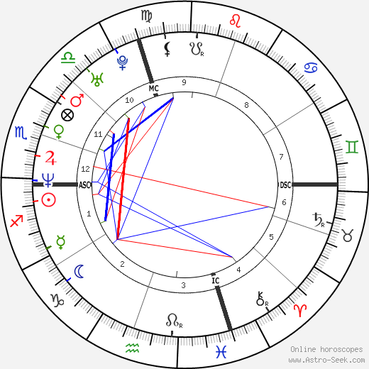 Sarah Silverman birth chart, Sarah Silverman astro natal horoscope, astrology