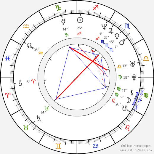 Saswata Chatterjee birth chart, biography, wikipedia 2024, 2025