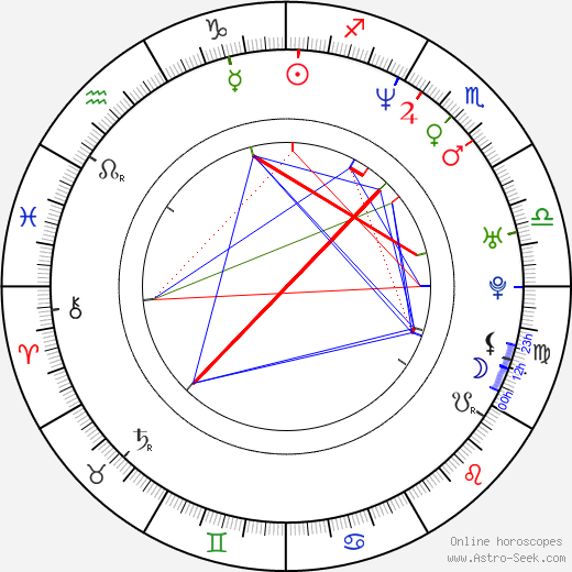Saswata Chatterjee birth chart, Saswata Chatterjee astro natal horoscope, astrology