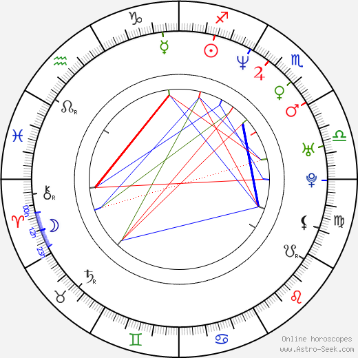 Scott Allen Logan birth chart, Scott Allen Logan astro natal horoscope, astrology