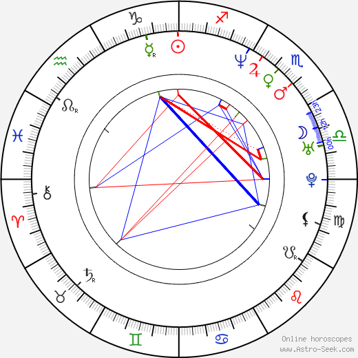 Sean Bell birth chart, Sean Bell astro natal horoscope, astrology