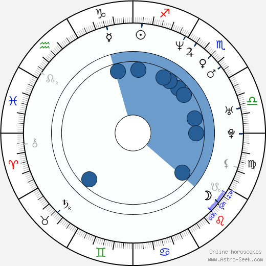 Sean Patrick Thomas wikipedia, horoscope, astrology, instagram