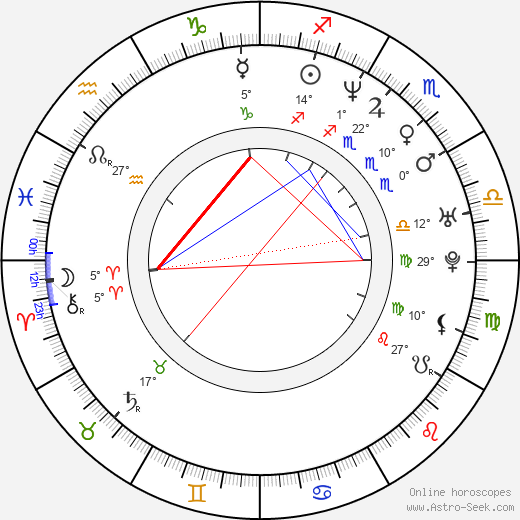 Sebastian Valentin Bodu birth chart, biography, wikipedia 2023, 2024