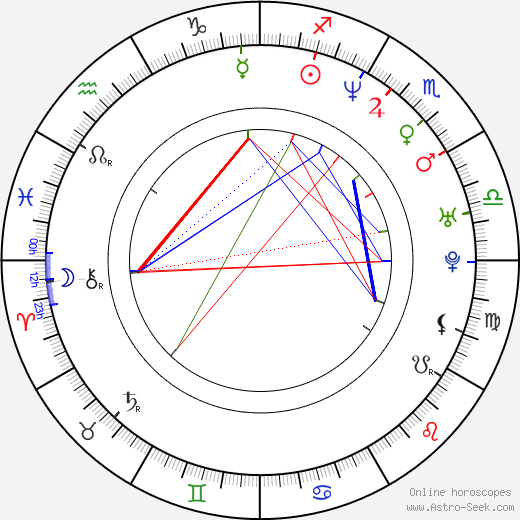 Sebastian Valentin Bodu birth chart, Sebastian Valentin Bodu astro natal horoscope, astrology