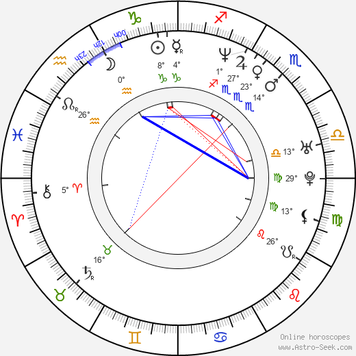 Shuyo Murata birth chart, biography, wikipedia 2023, 2024