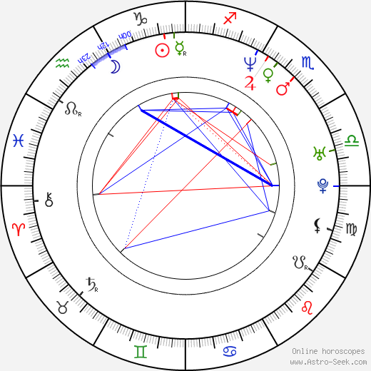 Shuyo Murata birth chart, Shuyo Murata astro natal horoscope, astrology