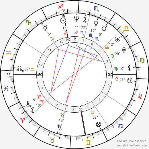 Sonny Schaum birth chart, biography, wikipedia 2024, 2025