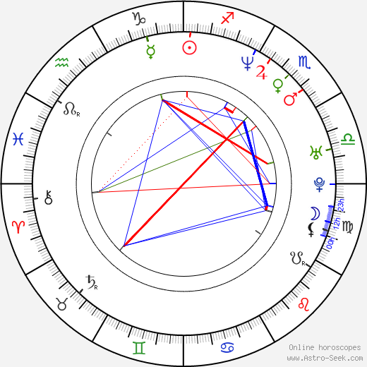 Stacy Jones birth chart, Stacy Jones astro natal horoscope, astrology