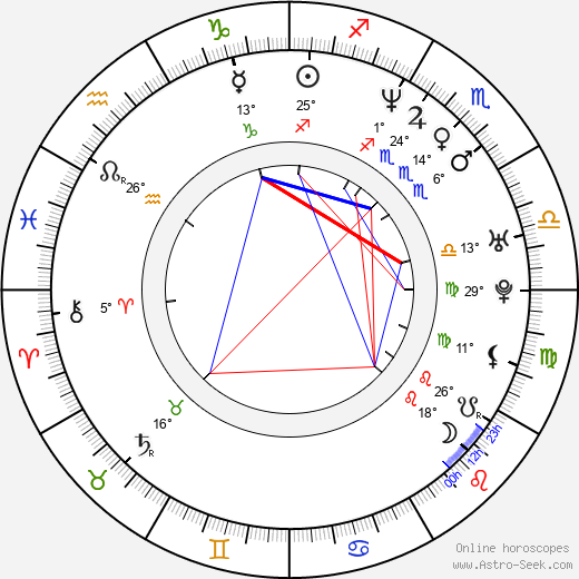 Stella Tennant birth chart, biography, wikipedia 2024, 2025