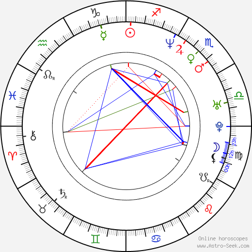 Tyson Beckford birth chart, Tyson Beckford astro natal horoscope, astrology