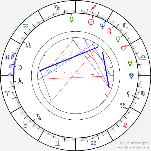 Ulf Ekberg birth chart, Ulf Ekberg astro natal horoscope, astrology