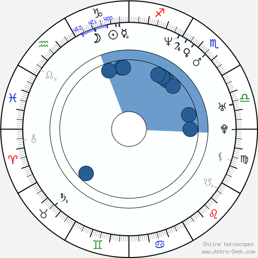 Vadim Skvirskiy wikipedia, horoscope, astrology, instagram