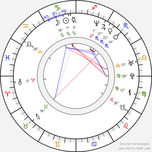 Vadim Skvirskiy birth chart, biography, wikipedia 2023, 2024