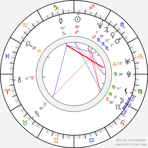 Victoria Pratt birth chart, biography, wikipedia 2024, 2025