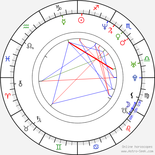 Victoria Pratt birth chart, Victoria Pratt astro natal horoscope, astrology