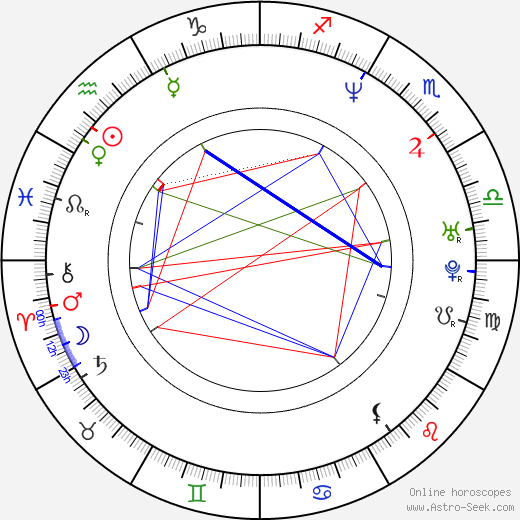 Aaron Brumfield birth chart, Aaron Brumfield astro natal horoscope, astrology