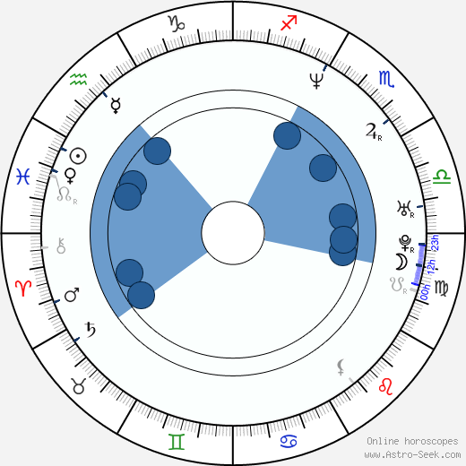 Adam Keefe horoscope, astrology, sign, zodiac, date of birth, instagram