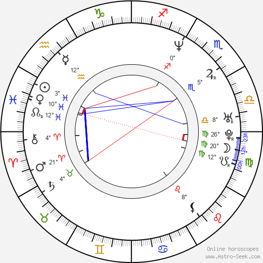 Adam Keefe birth chart, biography, wikipedia 2024, 2025