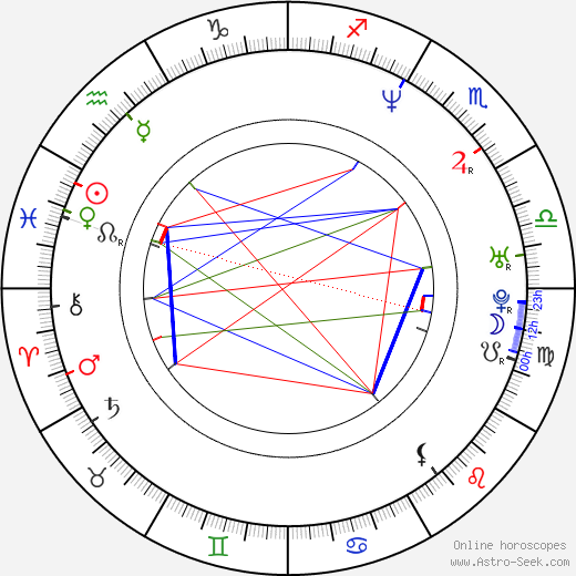 Adam Keefe birth chart, Adam Keefe astro natal horoscope, astrology