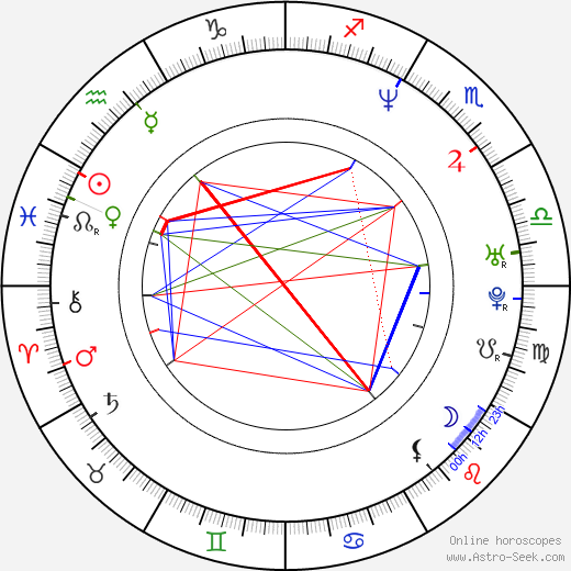 Alain Deloin birth chart, Alain Deloin astro natal horoscope, astrology