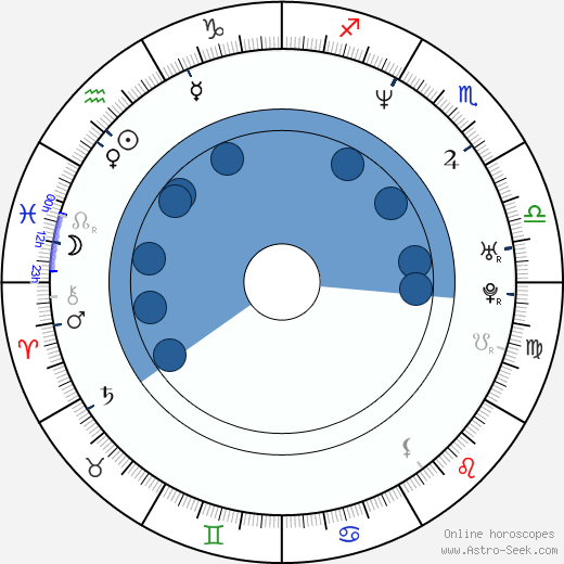 Alastair Mackenzie wikipedia, horoscope, astrology, instagram