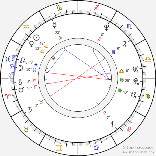 Alastair Mackenzie birth chart, biography, wikipedia 2023, 2024