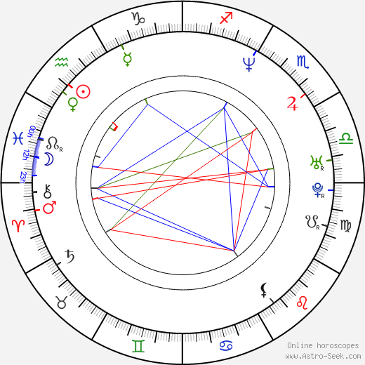 Alastair Mackenzie birth chart, Alastair Mackenzie astro natal horoscope, astrology