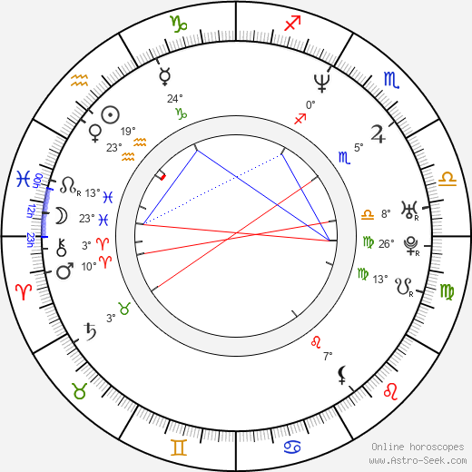 Alonzo Mourning birth chart, biography, wikipedia 2024, 2025