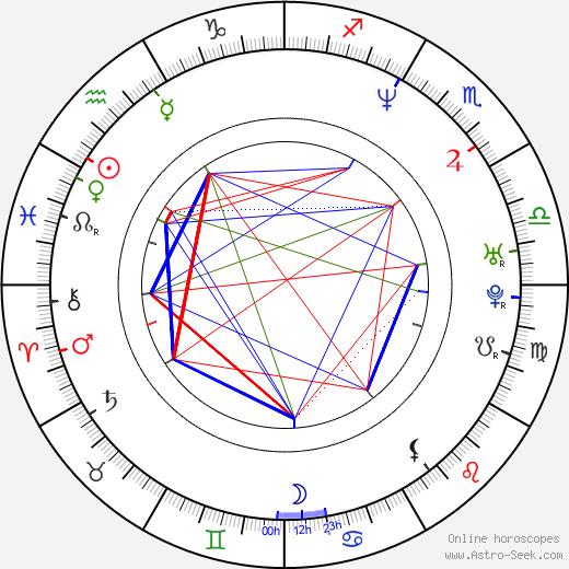 Angelo Peruzzi birth chart, Angelo Peruzzi astro natal horoscope, astrology