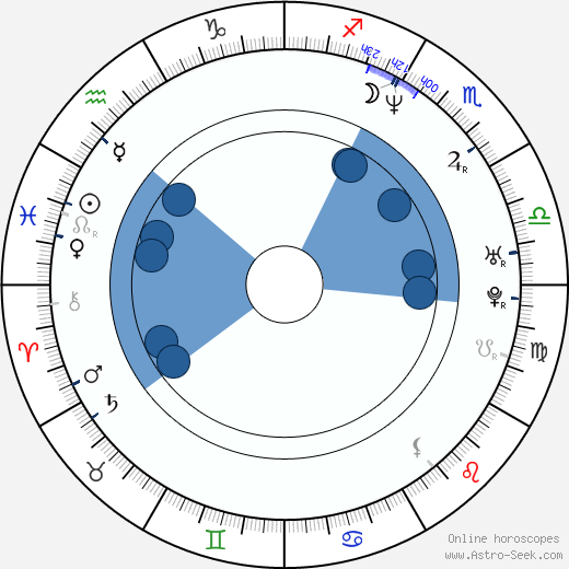 Anne Charrier horoscope, astrology, sign, zodiac, date of birth, instagram